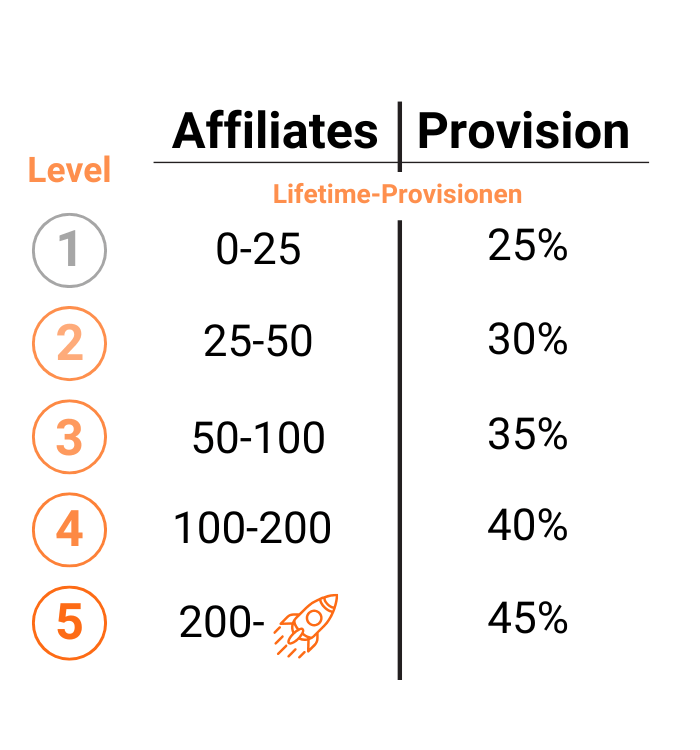 Affiliate-Partnerprogramm